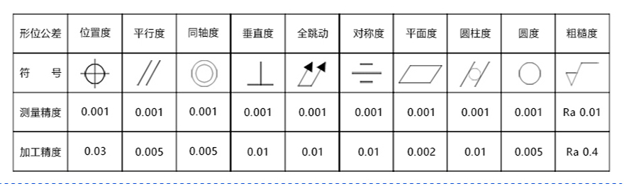 佛山cnc五金加工价格